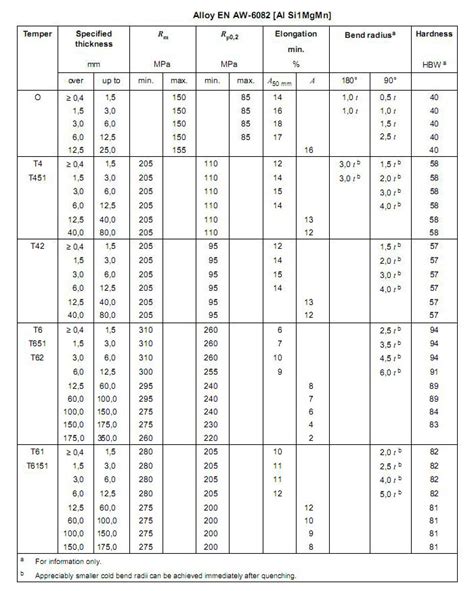 6082 aluminum machining specs